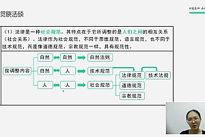 2023考研法硕:【23觉晓法硕冲刺】 百度网盘(2.32G)