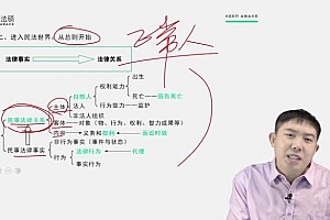 2023考研法硕:【蒋四金觉晓】内部资料 百度网盘(99.86G)