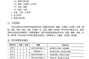 幂学在线管理类考研,2021年白金通关班,价值9800元(147.92G)