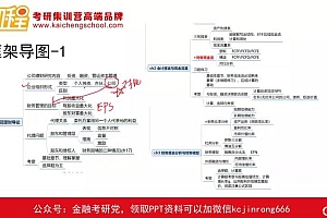 2023考研金融学:【KC】金融全程班+热点班【22版】 百度网盘(38.21G)