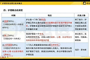 2023考研护理综合:【考虫】护理学(半夏 夏小天) 百度网盘(53.20G)