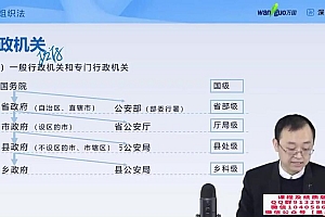 2022法考(客观题):【22深蓝万国法考】 百度网盘(59.26G)