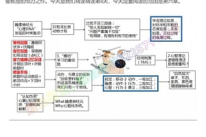 【完】《社交天性》精读班 百度网盘(282.62M)