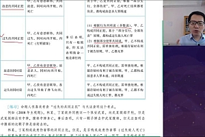 2022法考(主观题):22众合法考 百度网盘(155.80G)