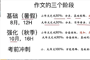 2022考研英语:周思成英语冲刺密训系列(20.80G)