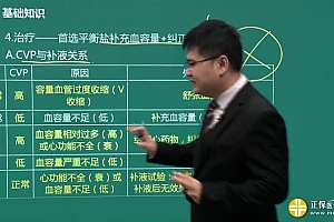 2021医学:21年普外主治医师 百度网盘(18.17G)