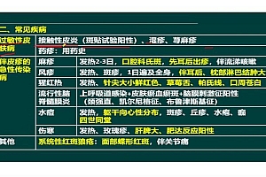 2022医学考试星恒教育:乡村全科助理医师 百度网盘(10.85G)