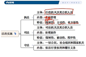 公考时政:粉笔时政冲刺,山东时政网课(3.17G)