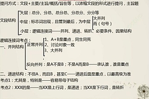 2022年国考:2022小宝言语85期(8.17G)