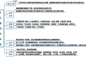 2020省考:2020深圳市考(3.22G)