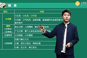 2021医学:21年中医内科主治医师 百度网盘(15.10G)