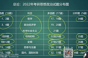 2022考研政治:石磊政治冲刺密训系列(4.14G)