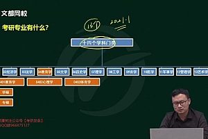 2023考研教育学:文都 百度网盘(104.38G)