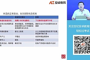 2022医学考试安卓教育:主管西药师 百度网盘(12.36G)