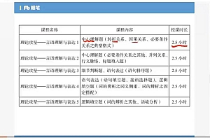 2021事业单位笔试:2021事业单位职测综合(A-E类)(76.95G)