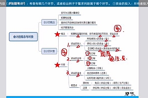 2022年国考:2022国考-银保监会财会岗-粉笔系统班(16.62G)