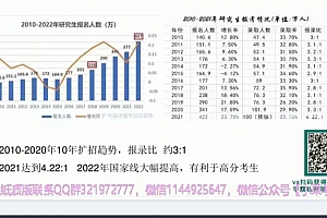 2023考研法硕:【23华图法硕】带背团 百度网盘(24.09G)