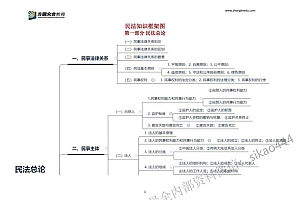 2023法考:电子书 百度网盘(50.86G)