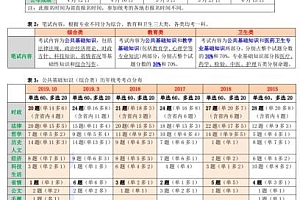 公考时政:2020年三七时政(2.93G)