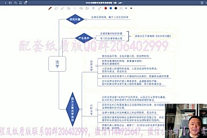 2023考研法硕:【杨帆(男)法理学宪法学】带背 百度网盘(12.51G)