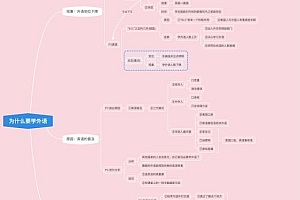 Soren 第16期6月-7月 百度网盘(134.02M)
