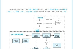 2022法考(主观题):好多金 百度网盘(3.51G)