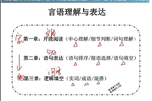 2021事业单位笔试:职业能力倾向测验+综合应用能力(23.02G)