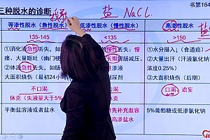 2022医学考试张博士:临床执业(助理)医师 百度网盘(24.02G)