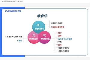 2023教师招聘 百度网盘(55.95G)