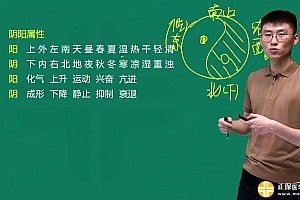 2021医学:【医学教育网】高级康复理疗师培训班-课程讲座【全】 百度网盘(7.34G)