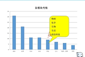 2021事业单位考:2021全国事业单位公基(26.21G)