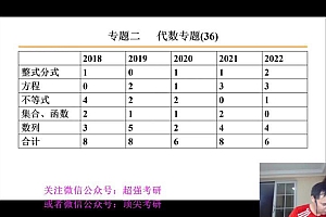 2023考研管综:刘智管综冲刺密训 百度网盘(14.85G)