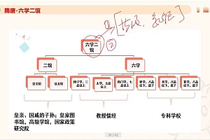 招聘:2023超格河北特岗 百度网盘(13.00G)