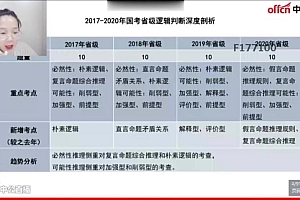 2022年国考:2022中公国考精讲特训班(9.36G)