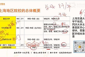2023考研心理学:勤思心理学312 百度网盘(227.41G)