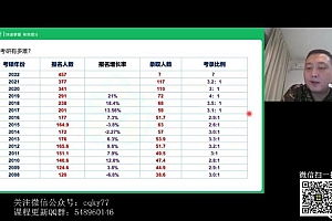 2023考研政治:肖秀荣政治团队(含张修齐全程+杨亚娟全程) 百度网盘(92.51G)