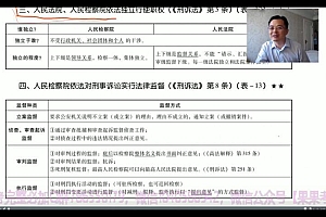 2022法考(主观题):瑞达法考 百度网盘(224.93G)