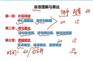 2022省考:2022粉笔北京市考笔试系统班(24.84G)