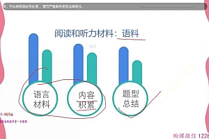 【2021】BEC猫桃下半年全程班 百度网盘(15.30G)