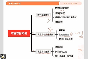 2021公考:山东三支一扶(粉笔机构)(75.15G)