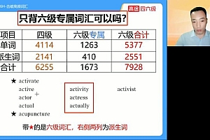 2022年12月英语六级【高途】全程班 百度网盘(9.80G)