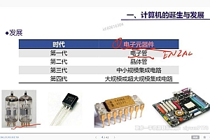 2021事业单位笔试:2021江苏事业单位-计算机类专项(3.38G)