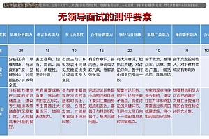公考:22公考面试 百度网盘(200.64G)