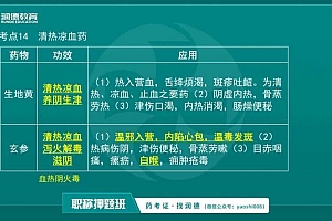 2021医学:21年初级中药师 百度网盘(56.25G)
