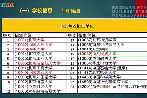 2023考研金融学:年东方金融学431 百度网盘(36.79G)