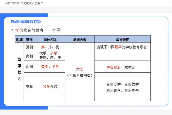 2023教师招聘 百度网盘(55.95G)