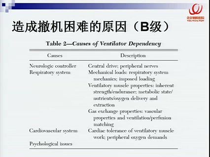 丁香园：呼吸机使用学习教程等多个文件 百度网盘(3.91G)