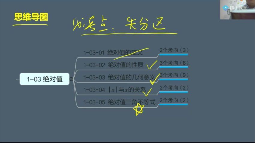 幂学在线考研2021年白金通关班