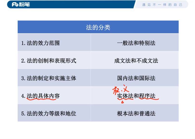 2021事业单位笔试：2021公基模考大赛(7.44G)