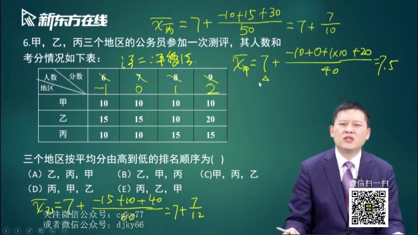 2023考研管理类：新东方管综冲刺密训系列 百度网盘(65.74G)